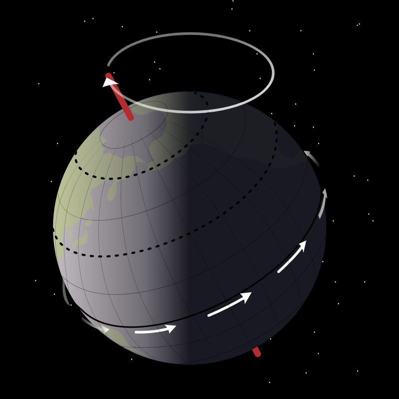 Earth Precession