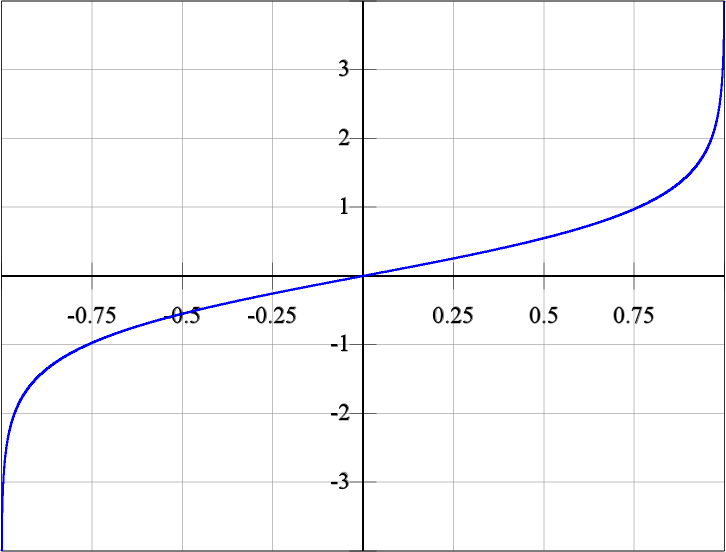 Area Tangent