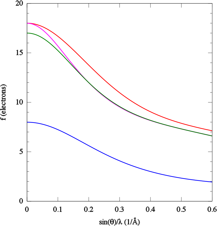 Cromer-Mann Structure Factors