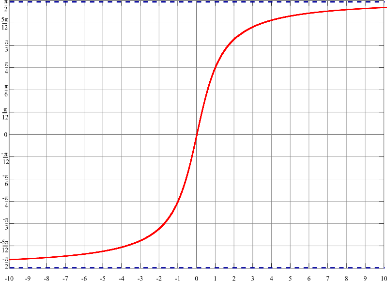 Arctan