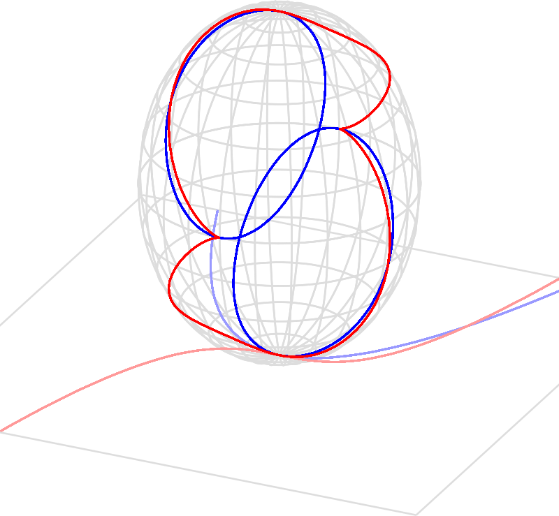 Parabola In Projective Space