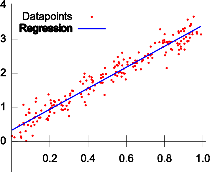 Linear Regression