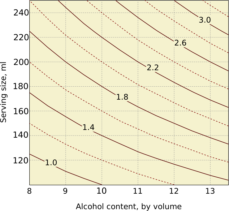 Units Of Alcohol