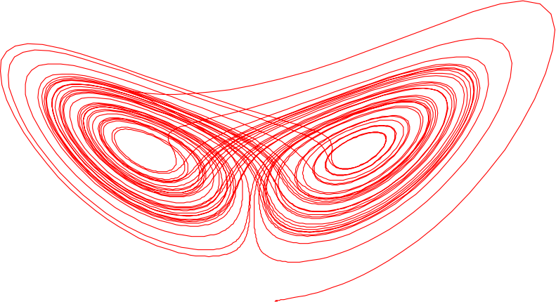 Lorenz Attractor