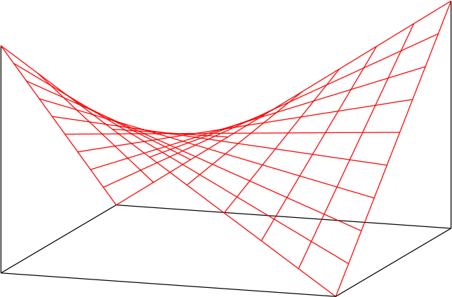 Hyperbolic Paraboloid