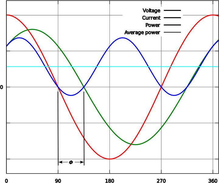 Power Factor 0.7