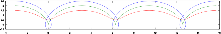 Cykloidy