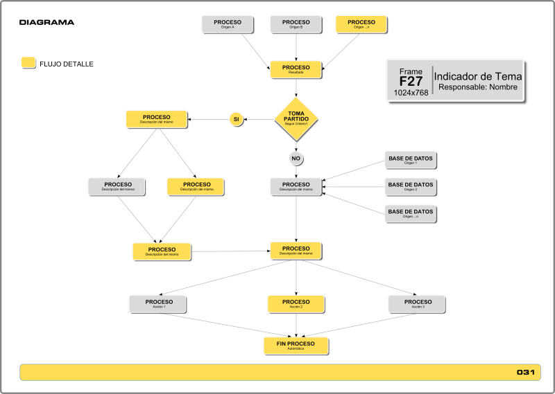 Diagrama