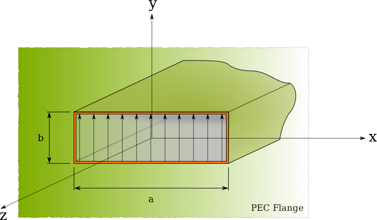 Rectangular Aperture With Flange - Uniform Distribution