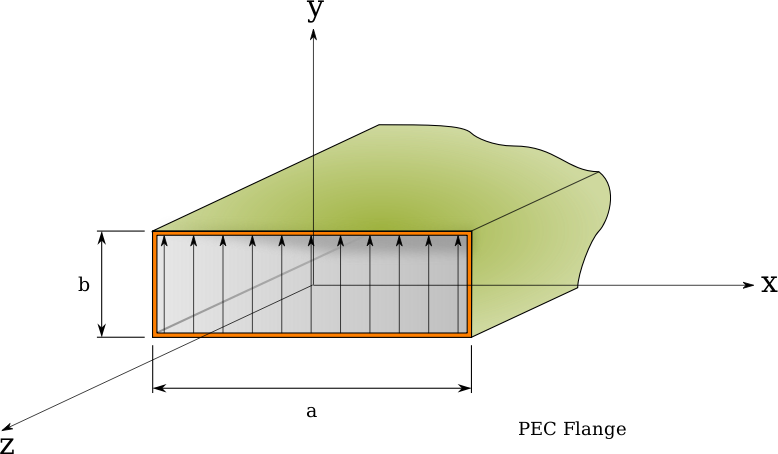 Rectangular Aperture Without Flange - Uniform Distribution