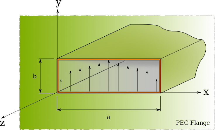 Rectangular Aperture With Flange - TE10 Distribution