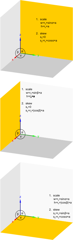 transformation parameters to map a square to the base planes of an axonometric projection with the axises projecting in directions alike