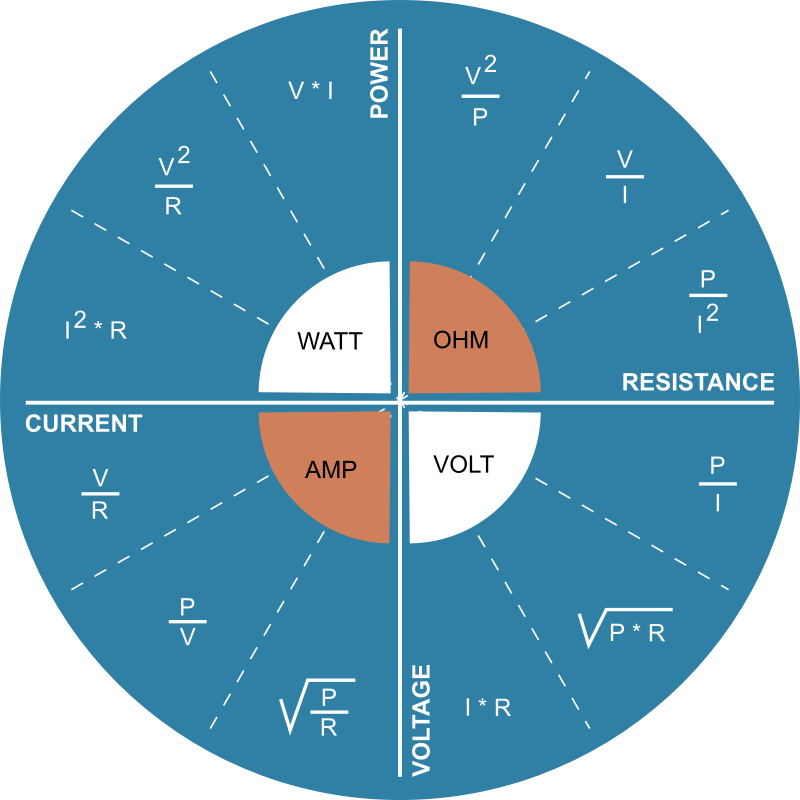 Power Voltage Current Resistance relationship