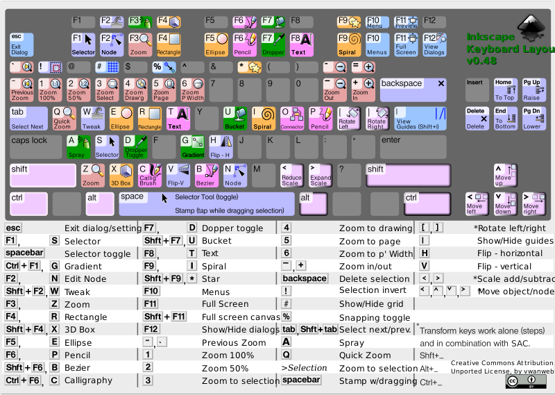 Inkscape Keyboard Layout v0.48.4