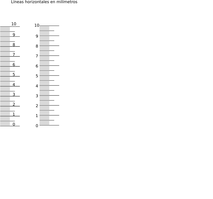 Testigo métrico: centí­metros verticales