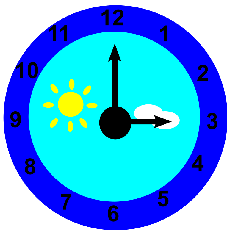 clock is pointing at three o'clock