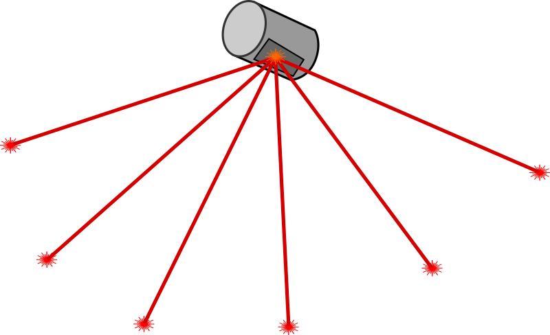 Mobile Laser Scanner