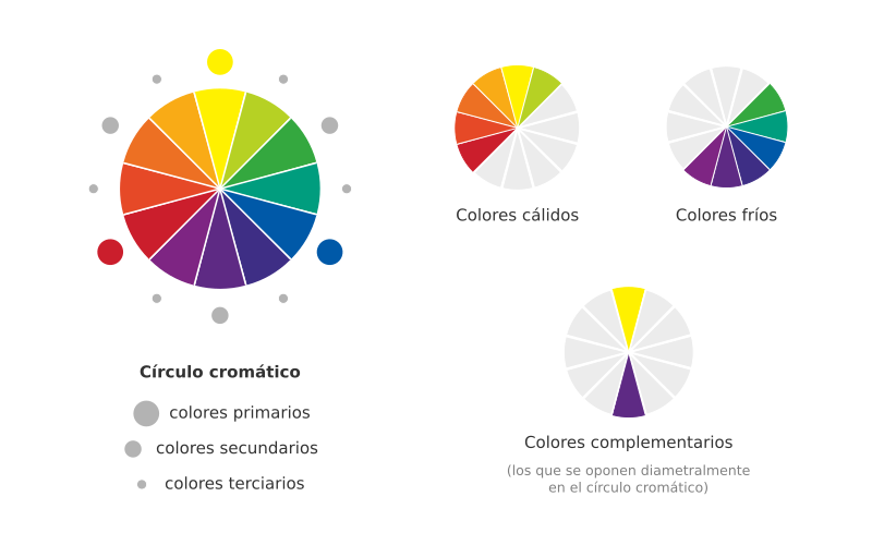 Circulo Cromatico - The Color Wheel in Spanish