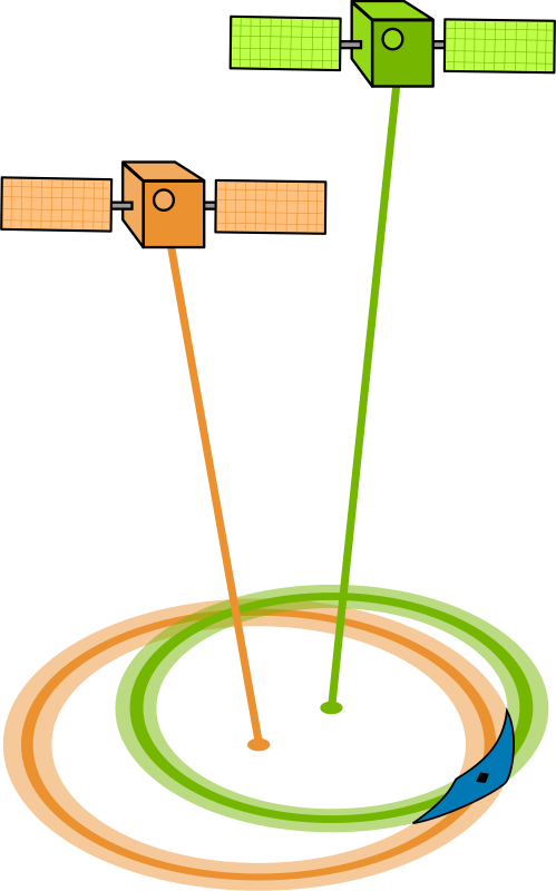 GPS GDOP 2 satellites poor