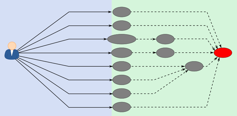 Wordpress Architecture