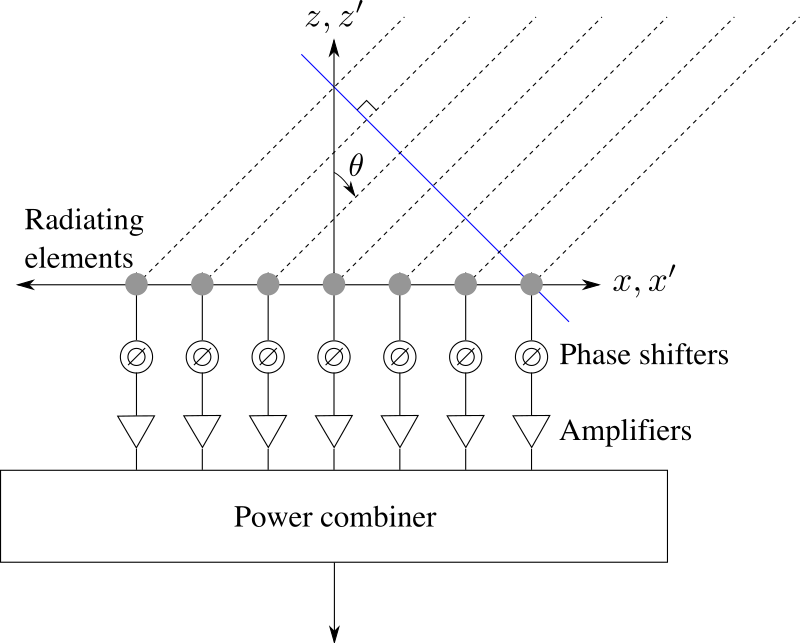 Linear array - Openclipart