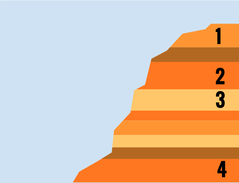 Fossil Layers w/numbers