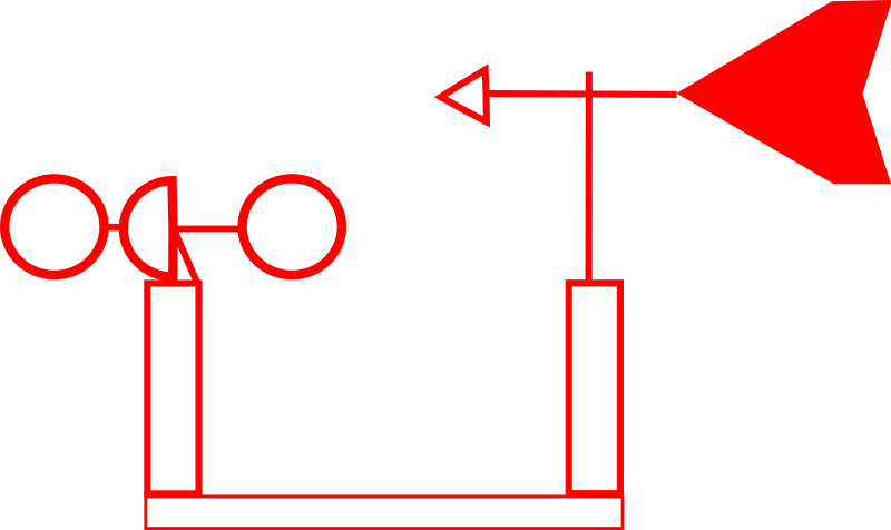 windmeasure