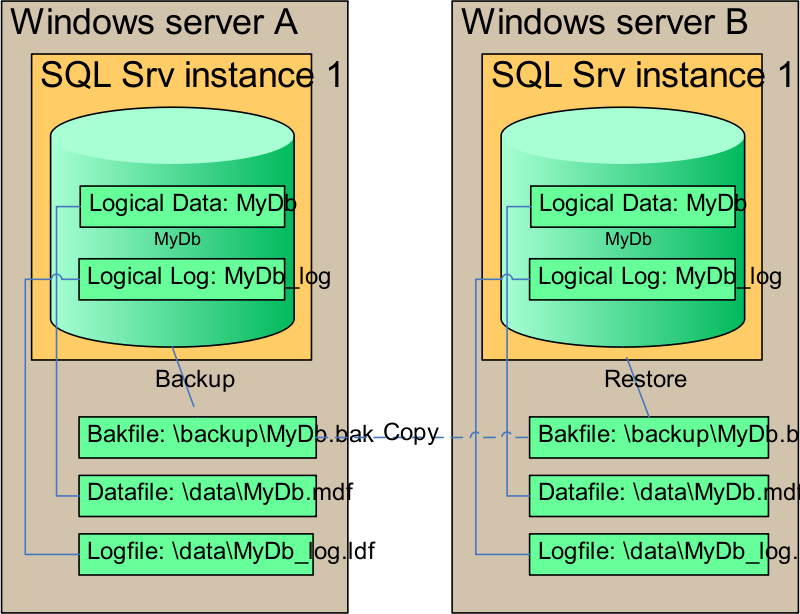 SQL Backup