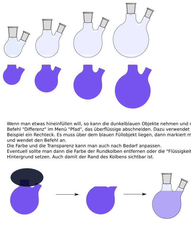 Rundkolben mit Schliff Zweihals schmal + Füllung und Anleitung