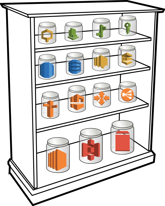 AWS Services Shelf