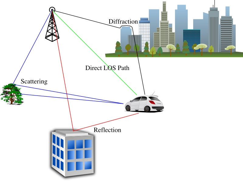 Multipath Propagation