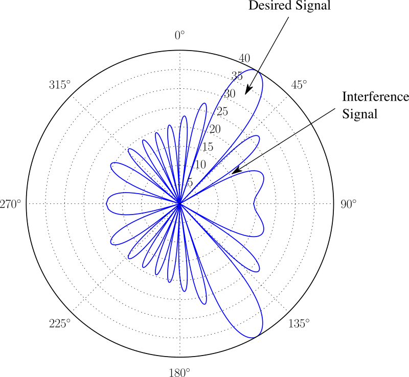 Null formation