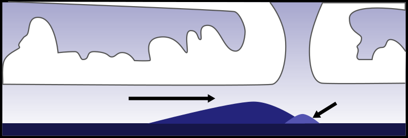 Storm Surge Graphic