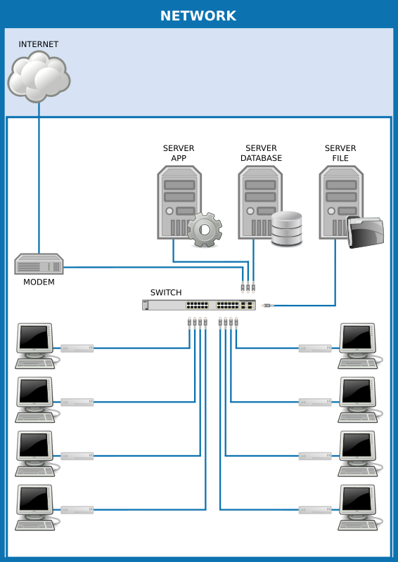 Network - Rede