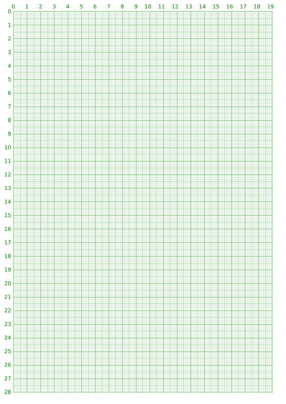 Graph paper in mm size A4