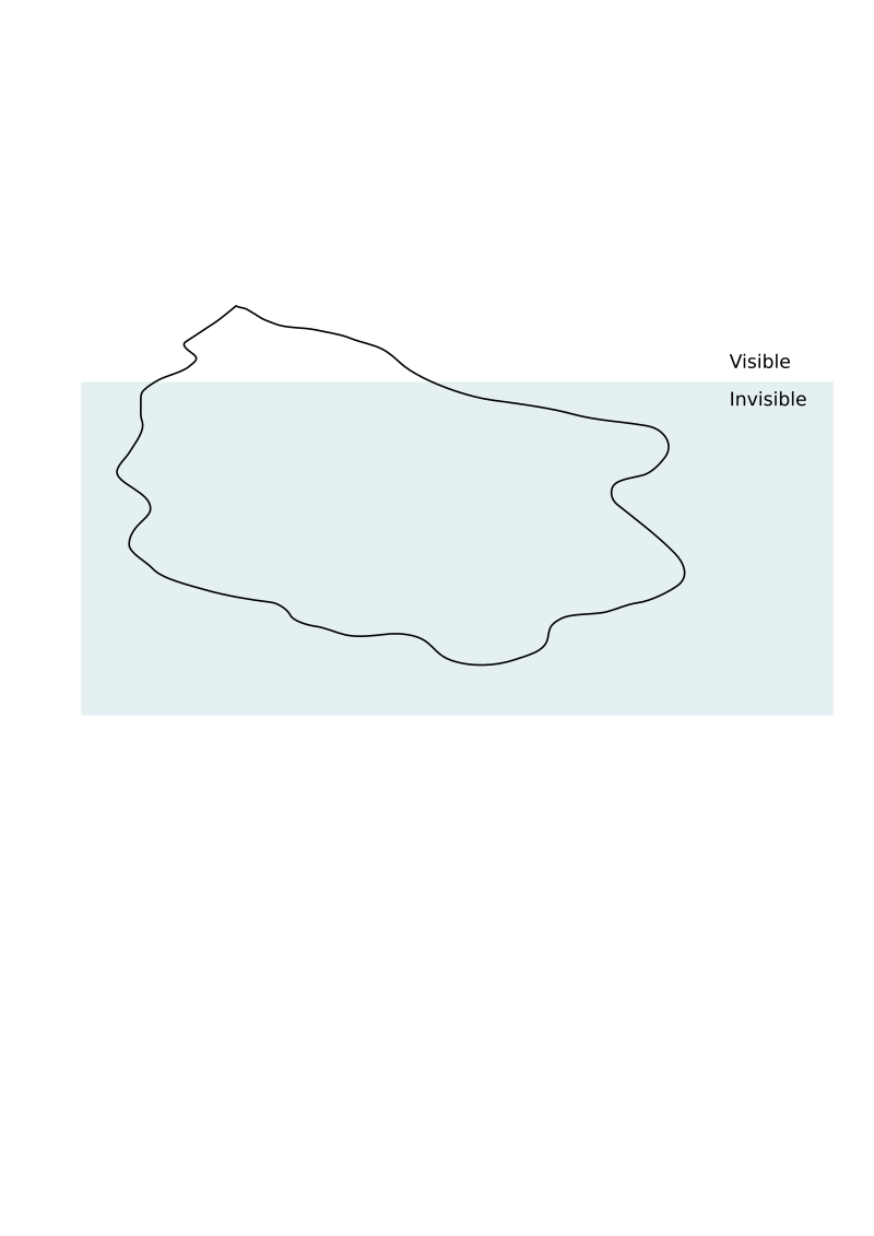 iceberg diagram