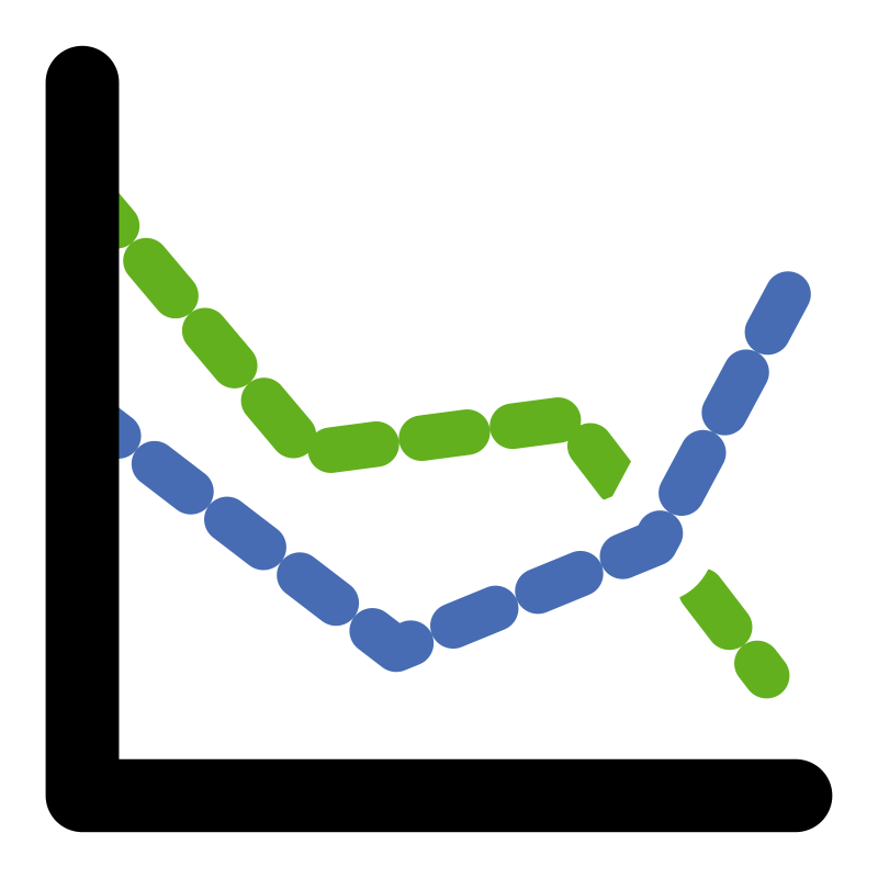 primary chart line