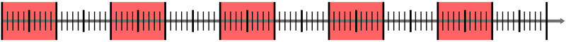 natural number line 100