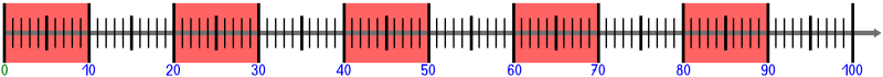 natural number line 100 with numbers