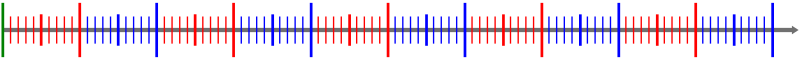 natural number line 100 without numbers