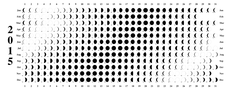 Lunar Calendar 2015