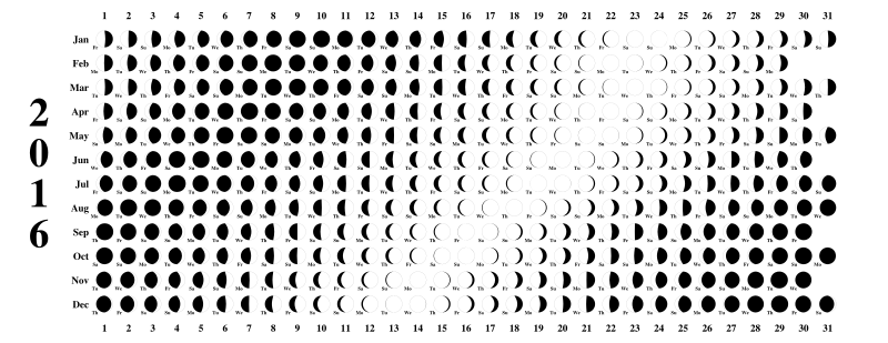 Lunar Calendar 2016 Openclipart