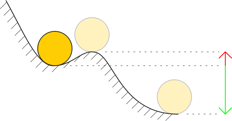 Metastability