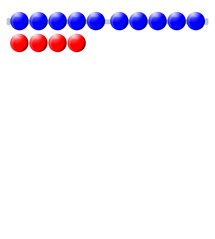 Beads quantitative picture 14