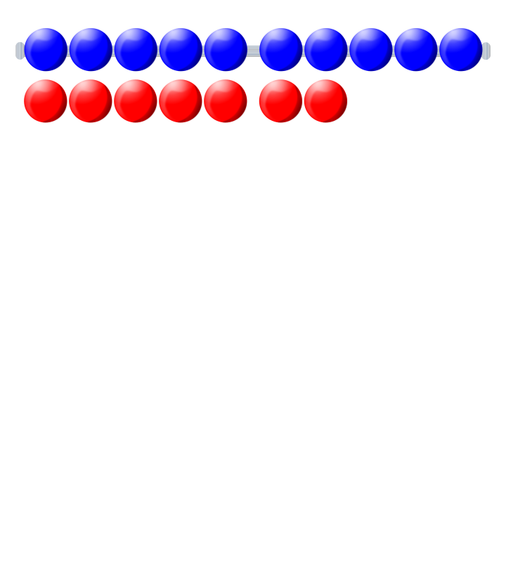 Beads quantitative picture 17