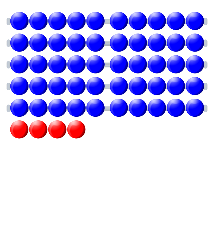 Beads quantitative picture 54