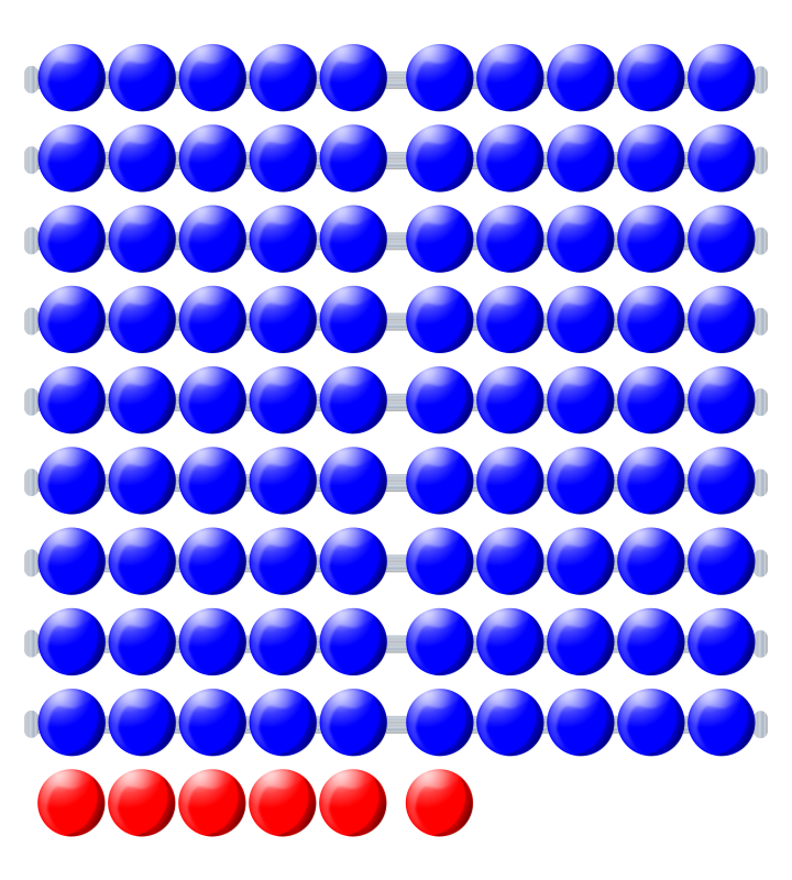 Beads quantitative picture 96