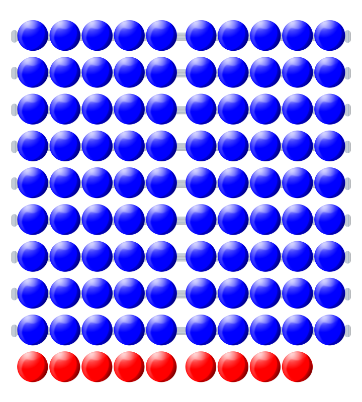 Beads quantitative picture 99