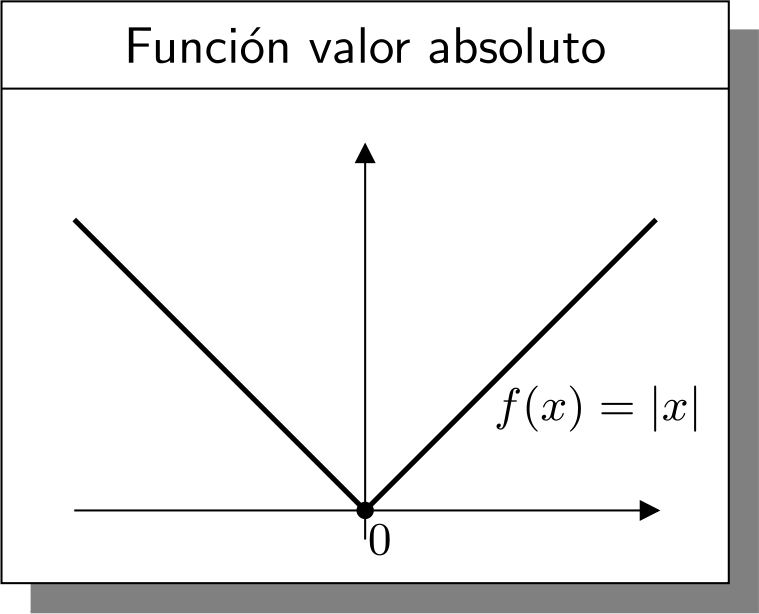 Valor absoluto 1