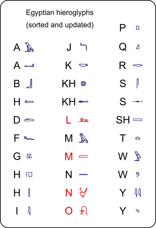 Egyptian hieroglyphs sorted and updated
